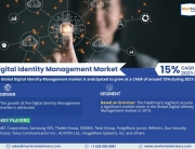 Digital Identity Management Market