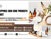 Philippines Skin Care Products Market