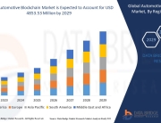 Automotive Blockchain Market